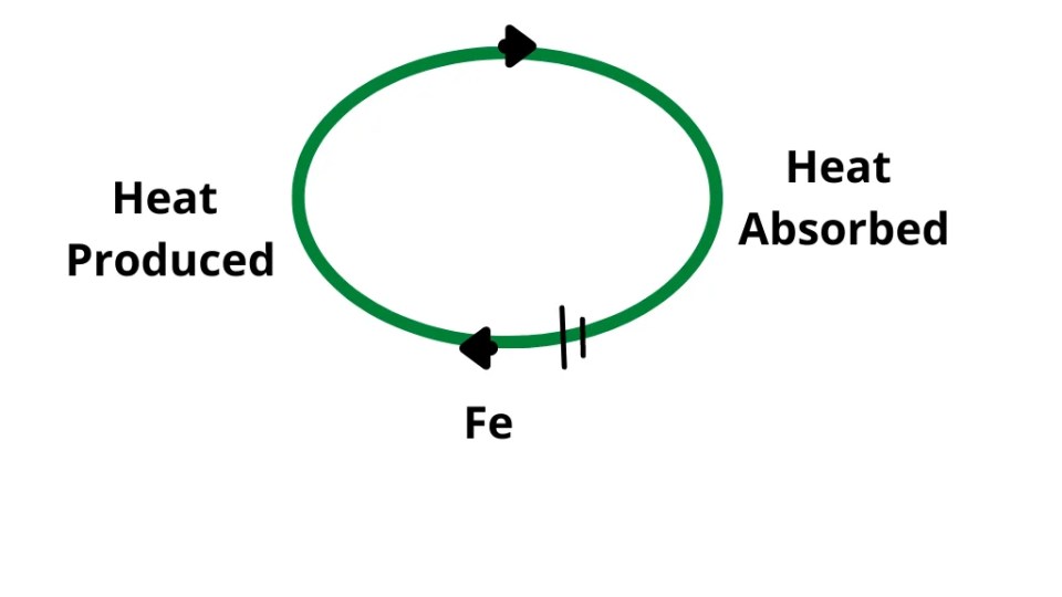 Peltier effect definition