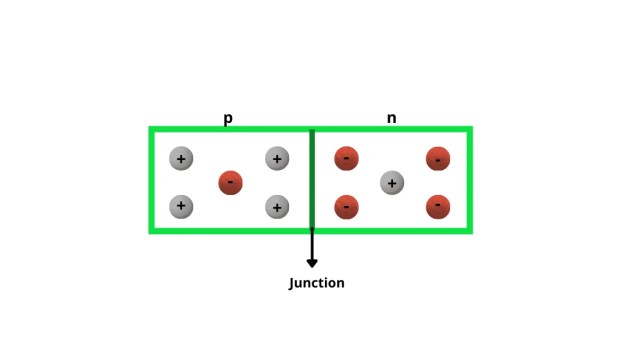 PN junction Diode – Definition, Formation, Applications, 7 Advantages and Disadvantages.