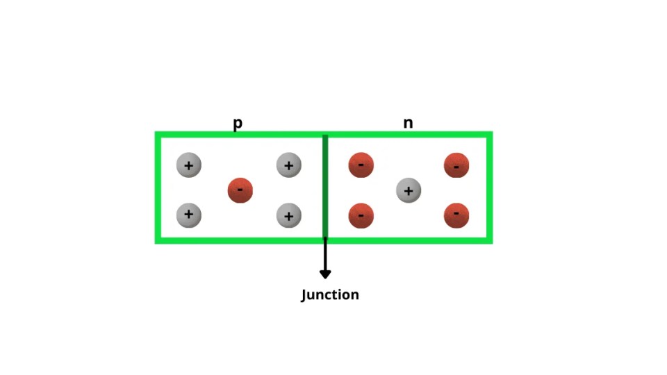 pn junction diode