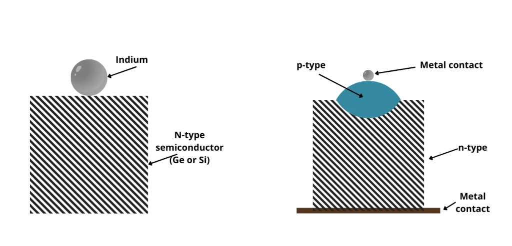 pn junction diode Formation of pn junction diode