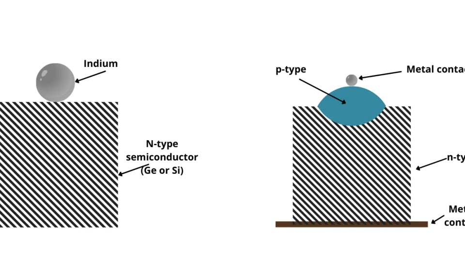 Formation of pn junction diode