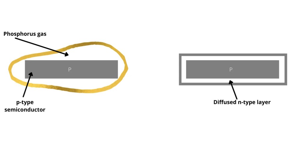 pn junction diode Formation of pn junction diode