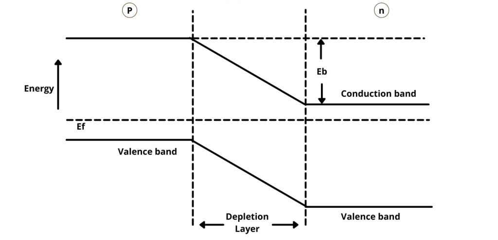 pn junction diode Junction barrier