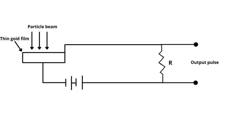 Semiconductor Detector