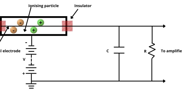 What is Ionization Chamber? Principle, Construction and working.