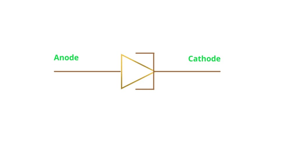 Working of Tunnel Diode
