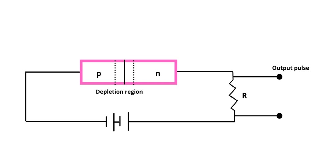 Semiconductor Detector