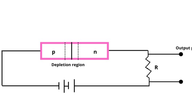 What is Semiconductor Detector? Advantages of Semiconductor Detector.