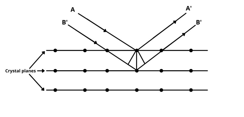 X-ray Diffraction Analysis Principle Instrument and Applications