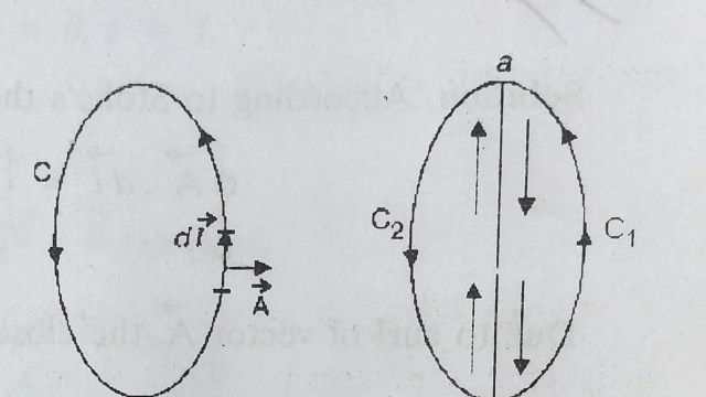 Stokes Theorem