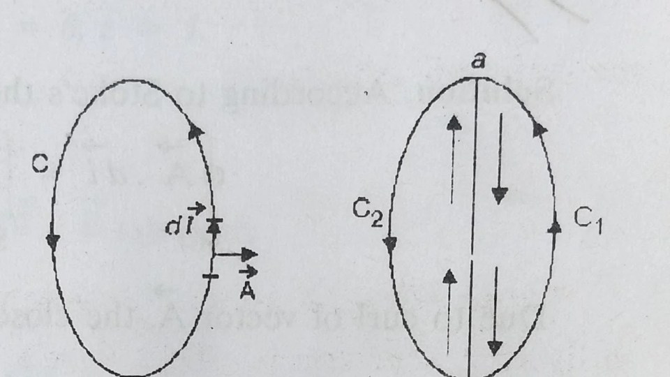 Stokes Theorem