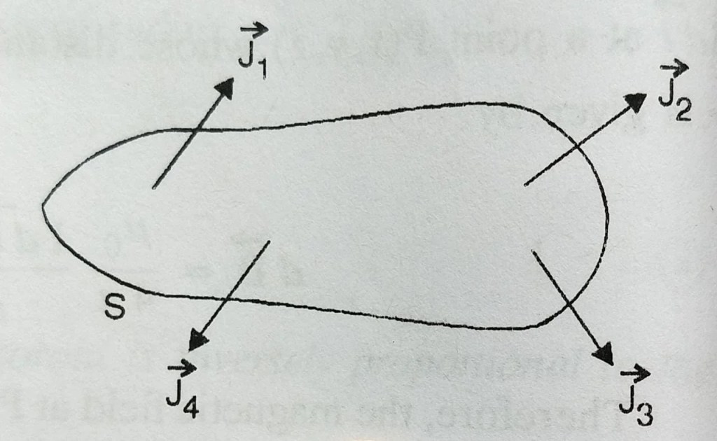 Divergence and curl of magnetic field