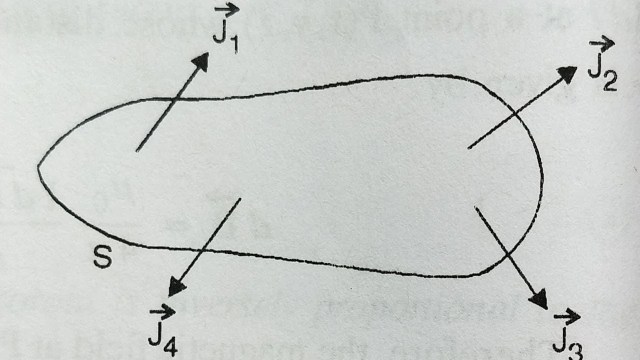 Prove Divergence and Curl of magnetic field