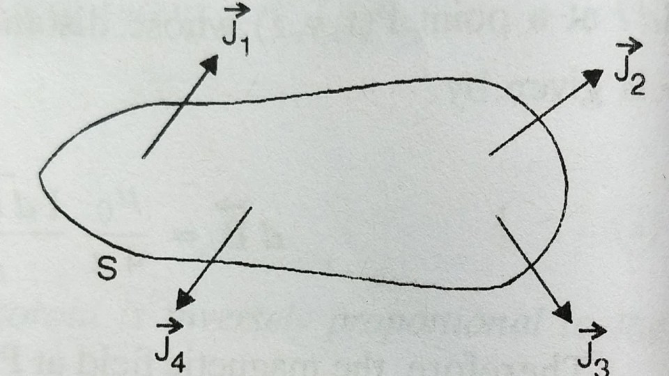 Divergence and Curl of magnetic field