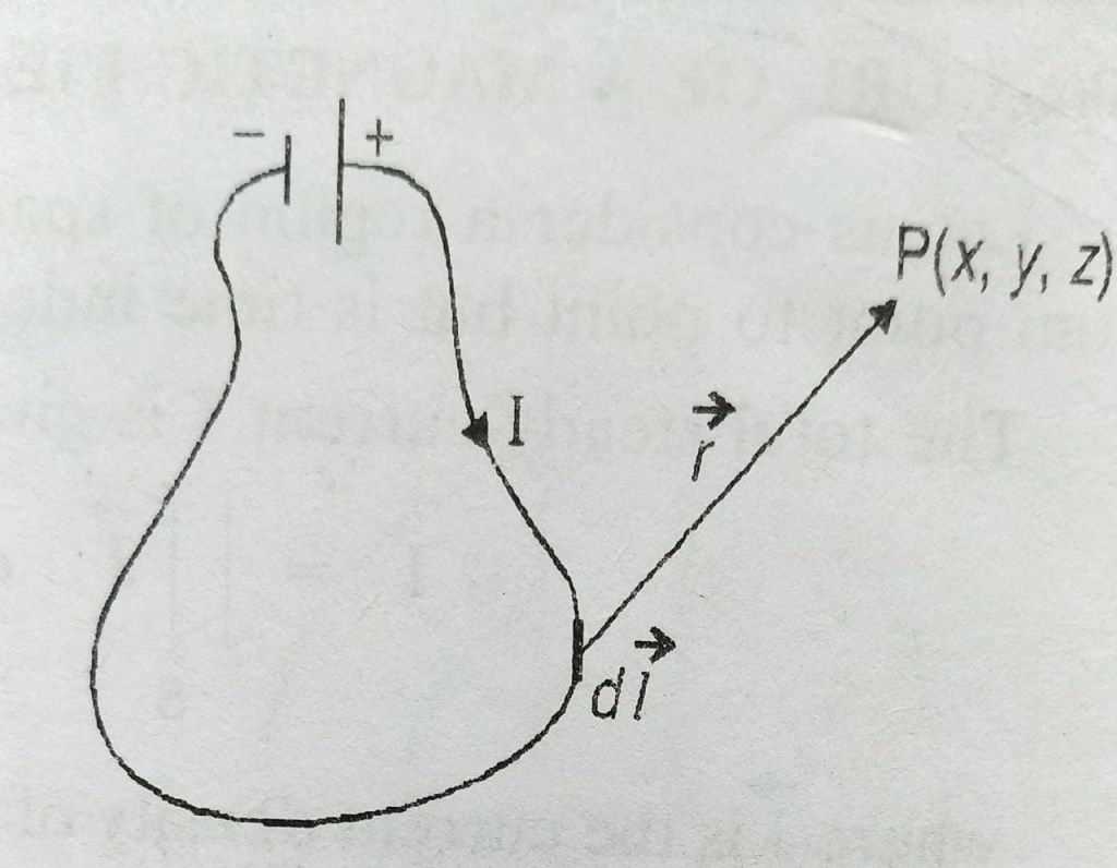 Divergence and curl of magnetic field
