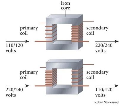 Difference between Step-up and Step-down Transformer