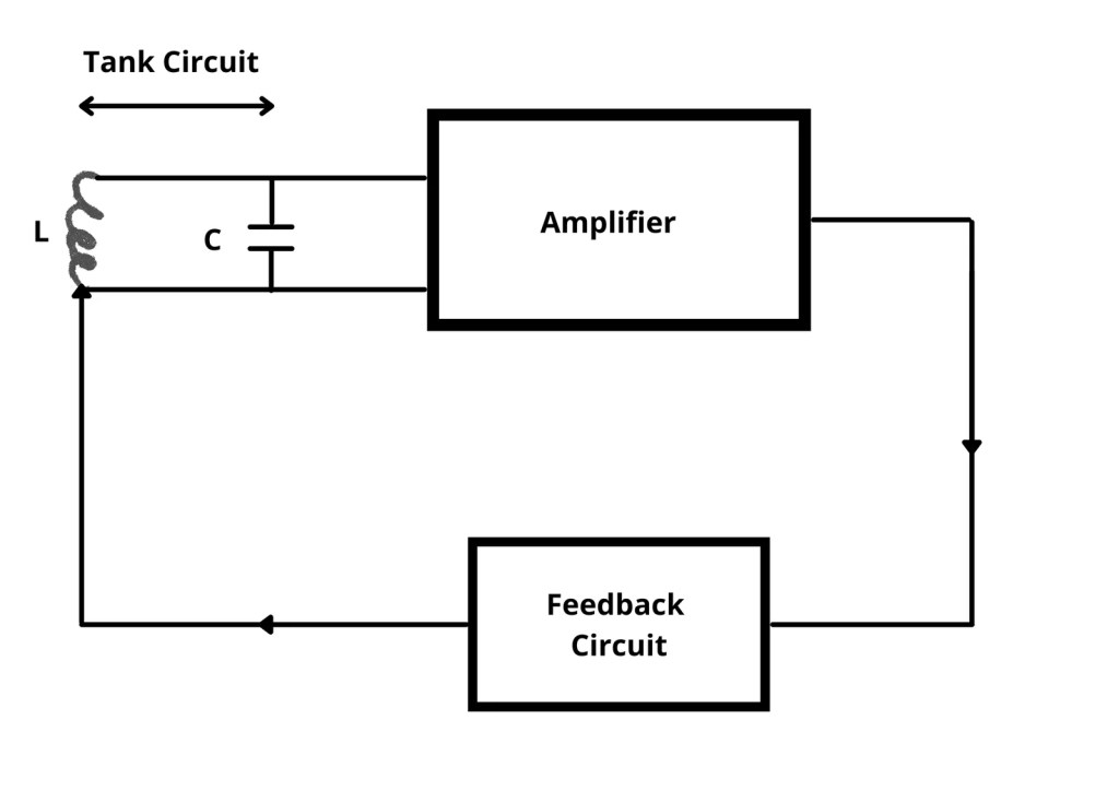 What is Oscillator