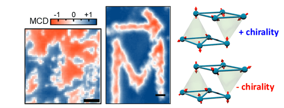 Revolutionizing Data Storage: Painting Chiral Antiferromagnets with Visible Light (2026)