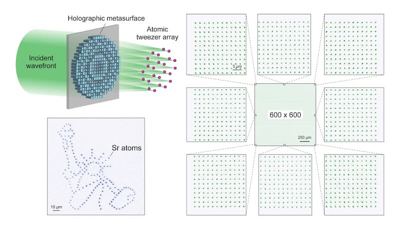 Metasurfaces Revolutionize Quantum Computing: Scaling Up to 100,000 Qubits (2026)
