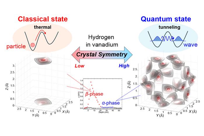 How Crystal Symmetry Controls Hydrogen's Quantum Tunneling | Breakthrough in Clean Energy Storage (2026)