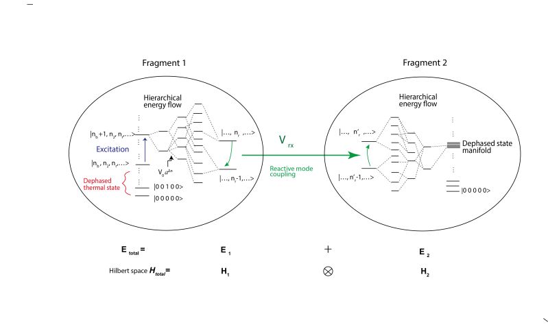 Github Jayoswald Cg Polyethylene Tabulated Potentials And Input - High Resolution Space Arts for Desktop