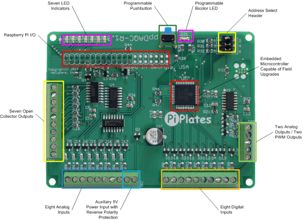 ppDAQC-R1.0