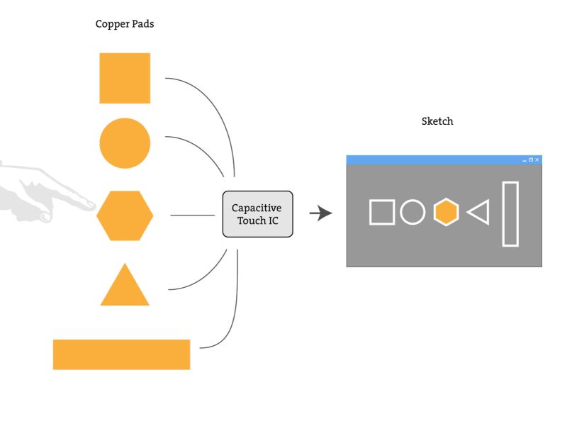 Get Started With Capacitive Touch Kit Tutorial - Ocean Wallpaper Collection - Mobile Quality