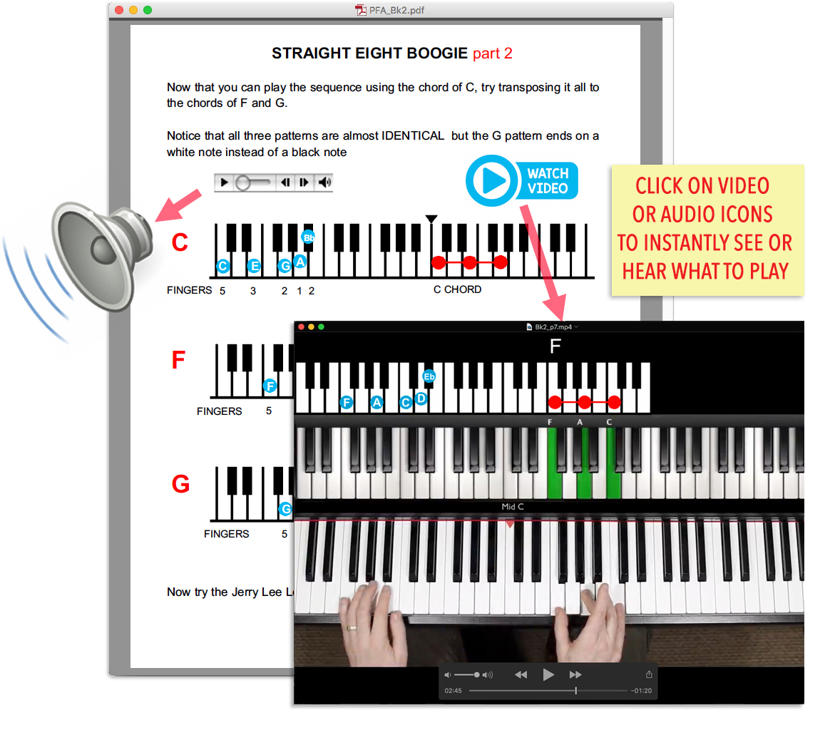 Pianoforall will take complete beginners to an intermediate level in a very short space of time · you get to sound like a pro right from the . Home Piano For All Learn Piano Keyboard