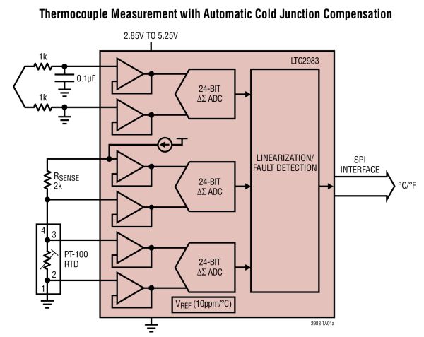 Ltc2983 Datasheet Ltc2983 Lineartechnology Pdf Multi Sensor High - Best Gradient Wallpapers in Mobile