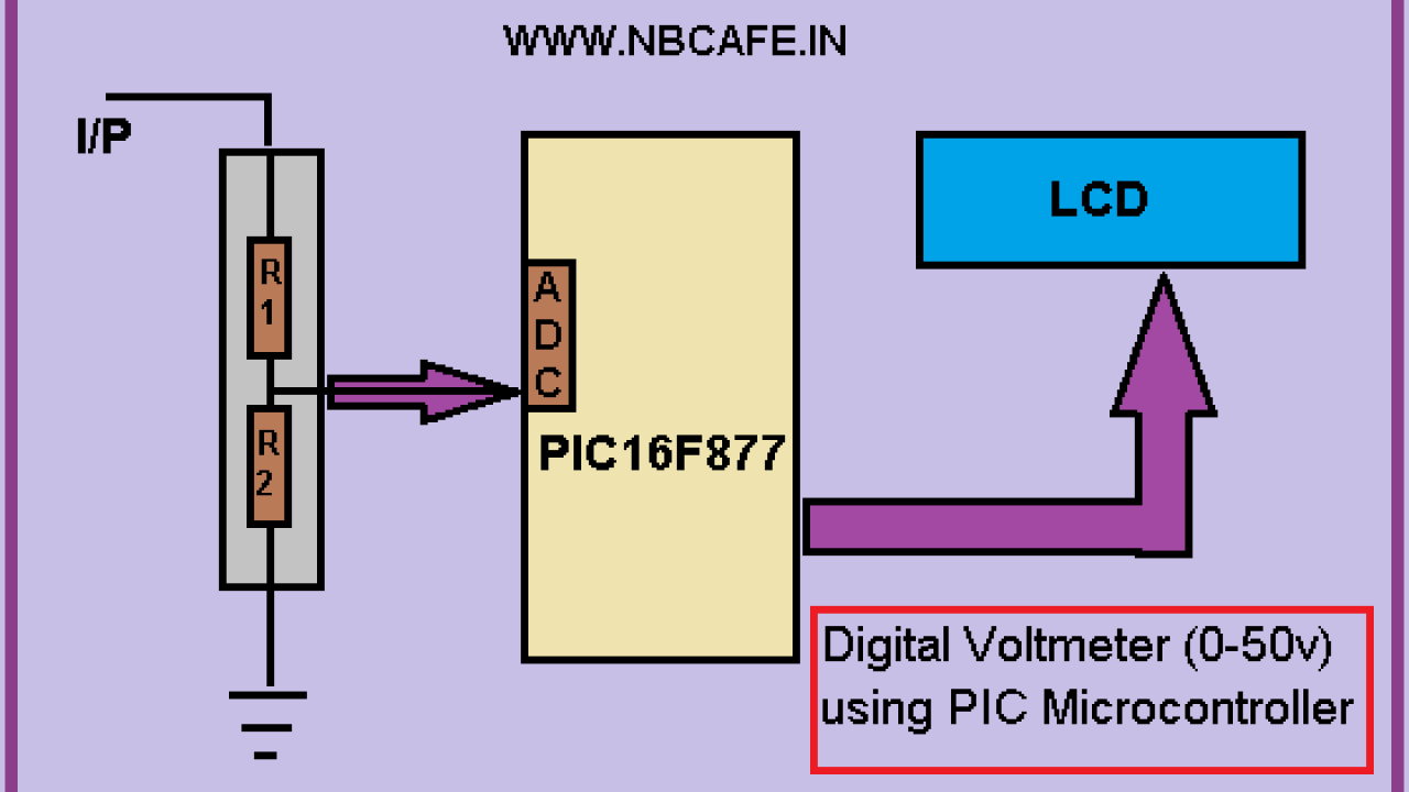 Digital Voltmeter Using 8051 Microcontroller At89s51 With Circuit Diagram And Software I am using PIC16F877A and the result is displayed on an LCD Display.