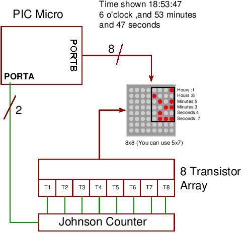 A Binary Clock Project Using A Pic Microcontroller - Abstract Photo Collection - Full HD Quality