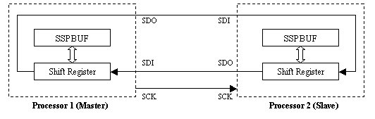 Serial To Pic Interface Using Pic Microcontroller - Best Minimal Designs in Desktop