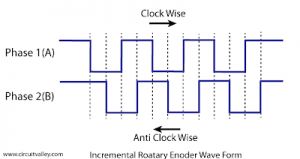 Rotary Encoder Interfacing With Atmega8 Microcontroller - Download Perfect Colorful Illustration | Ultra HD