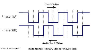 Rotary Encoder Interfacing With Pic Mirocontroller - Abstract Image Collection - Mobile Quality