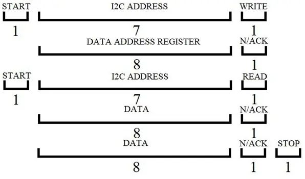 Digital Logic How To Make The Microcontroller Respond Compare I2c Data Faster In This Case - High Resolution Minimal Textures for Desktop