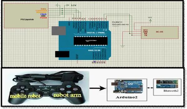 Fujitsu 100 Transparencylaserscanner Microcontroller Ps 2 4 Wire Microcontroller Ps2 - High Resolution Minimal Patterns for Desktop