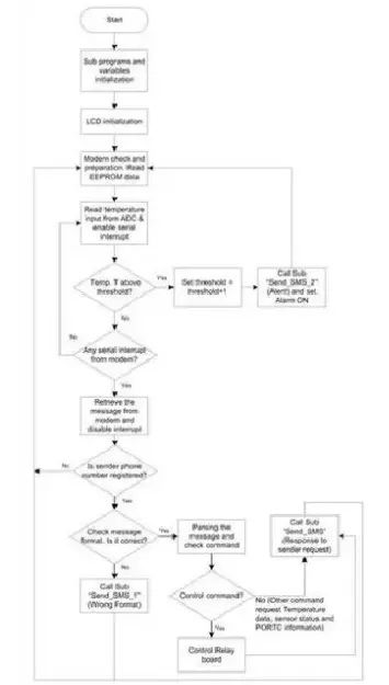 Automated Room Temperature Monitoring System Using Microcontrollers - Download Artistic Mountain Wallpaper | Retina