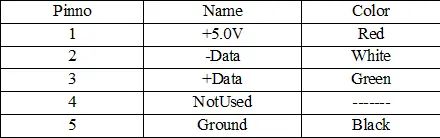 Microcontroller How To Do This Usb Transfer Electrical Engineering - Ultra HD Geometric Backgrounds for Desktop