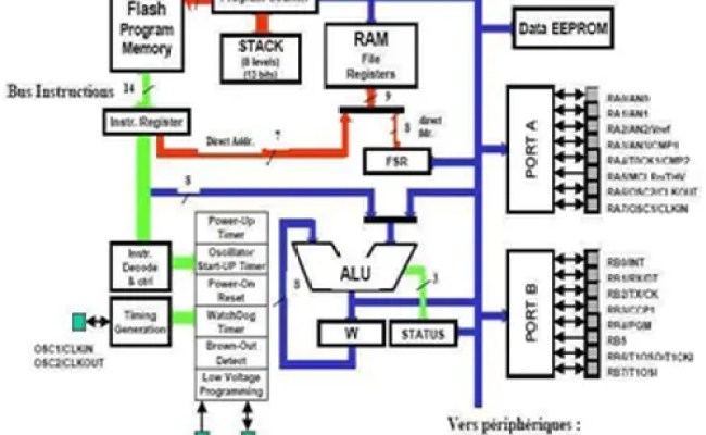 Easy Way To Learn Robotics Using Microcontrollers: A Beginner's Guide