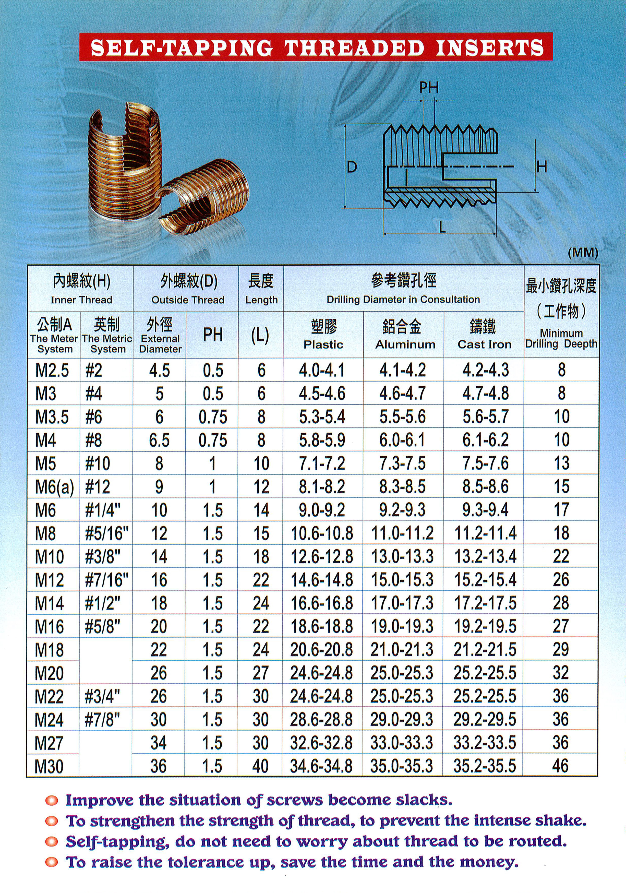 螺絲牙套規格螺牙護套 螺絲 軸受 機械部品 產品介紹 Rimbt