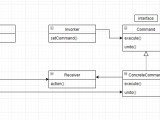 Design Pattern Command 패턴 Picbel Blog