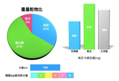 克勞德 Dr. Clauder's 主食罐 鮮蝦