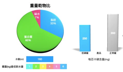 馬克MAC's 主食罐 雞肉＋雞心