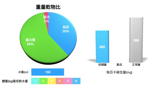 馬克MAC's 主食罐 火雞＋羊
