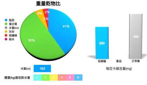緹菈鮮廚 鮮雞南瓜
