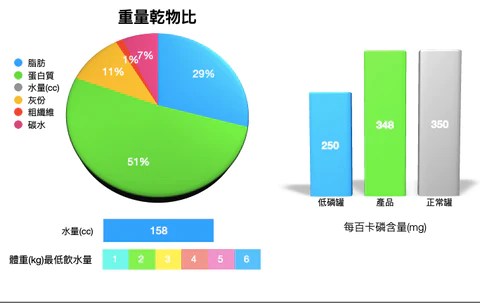 貝娜純 雞肉火雞＋兔肉