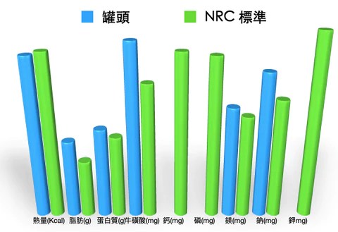 馬克MAC's 主食罐 火雞＋羊