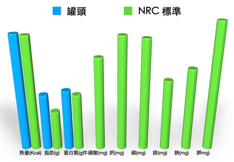 緹菈鮮廚 鮮雞南瓜