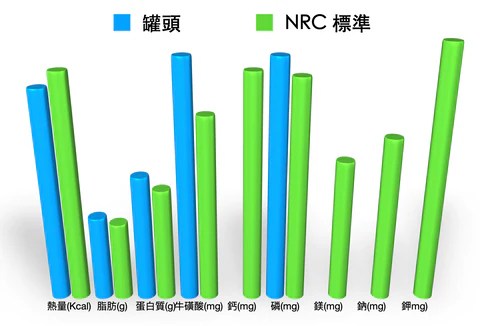 緹菈鮮廚 低敏兔
