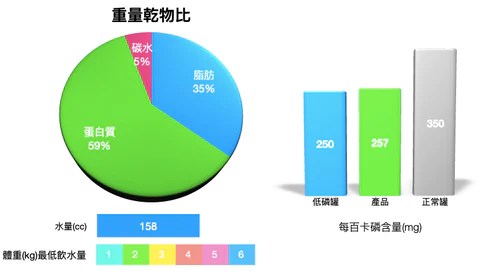 MjAMjAM 主食罐 雞肉鮭魚